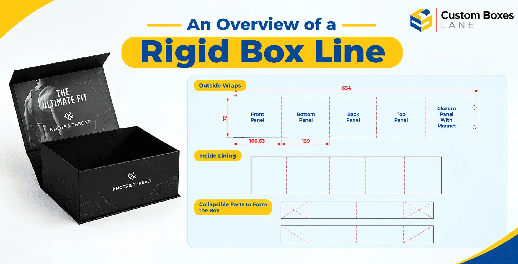 An Overview of a Rigid Box Line