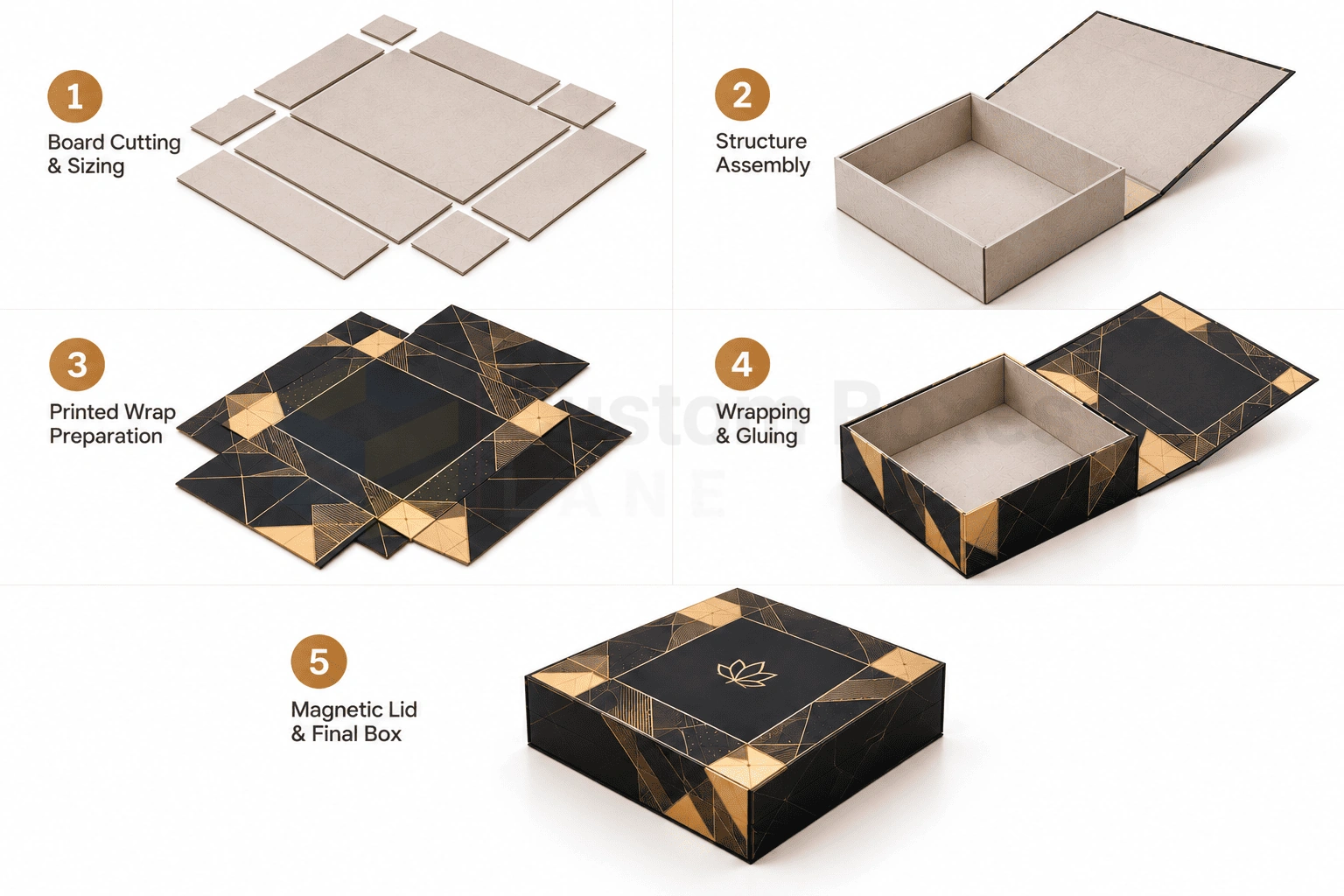 The Changing Curve of Rigid Box Manufacturing